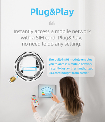 Le routeur à deux bandes mobile de 5Ghz Wifi avec SIM Card 1800Mbps ouvrent