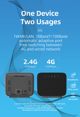 Routeur sans fil débloqué de CPE 4G