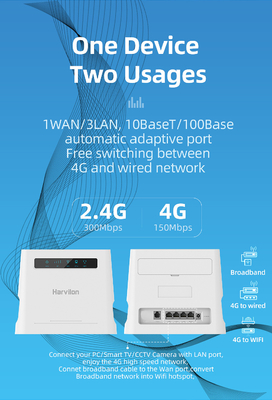 Routeur débloqué de la maison 4G avec le point névralgique mobile de CPE de SIM Card Slot Indoor